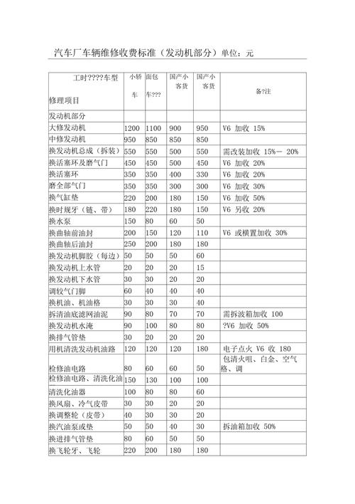 广汽传祺维修价目表 广汽传祺维修服务电话