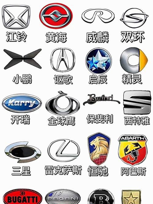 汽车品牌国家列表,汽车品牌分类 分国家