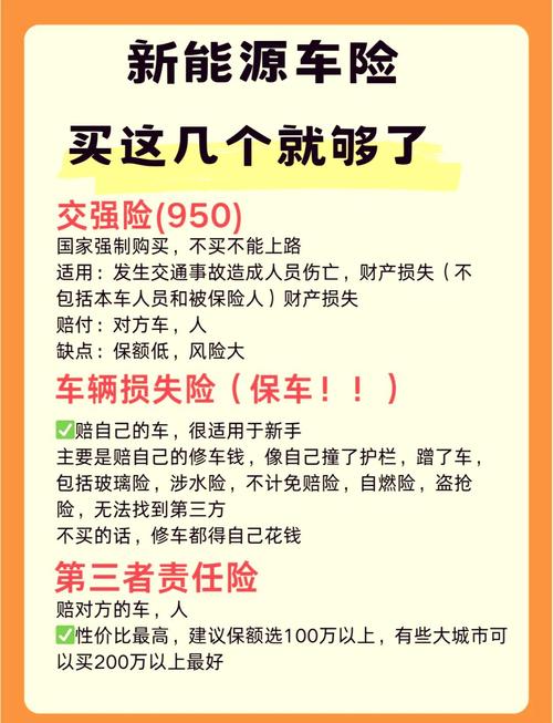 汽车保险应该怎么买,车保险在哪里买比较好