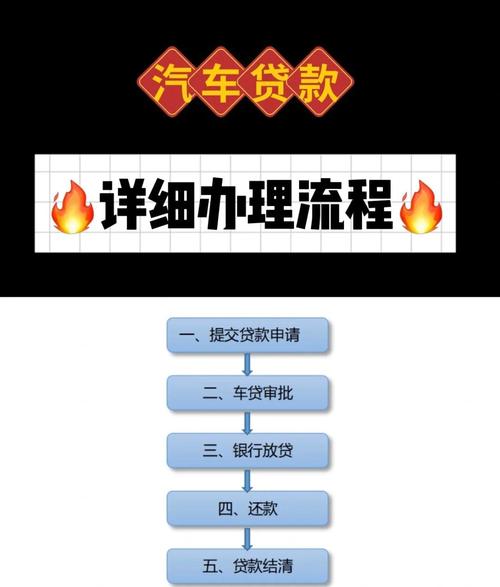 如何申请买车摇号(买车摇号怎么办理)