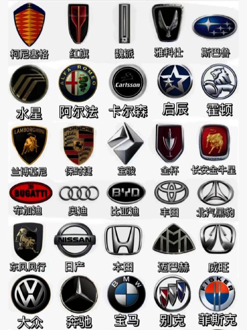 汽车logo图标大全图片素材,汽车logo设计图