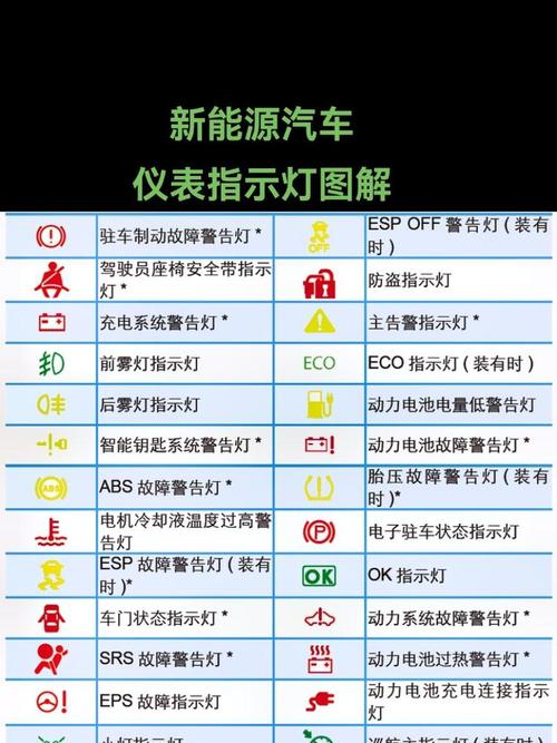 故障指示灯大全(故障指示灯图解大全集)
