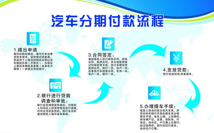 零首付购车条件 零首付购车需要多少费用