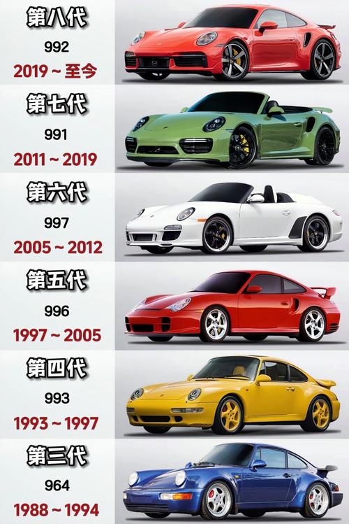 保时捷911有几种车型(保时捷911有几种车型型号)