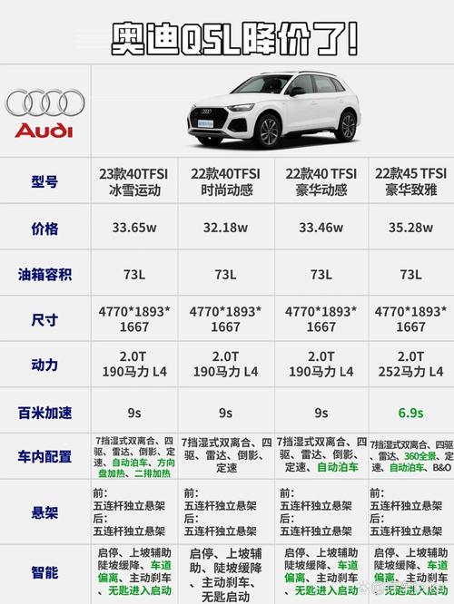 老奥迪q5配置参数表 老款奥迪q5汽车之家论坛