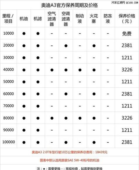 汽车保养一般多少钱一次／汽车保养一下多少钱