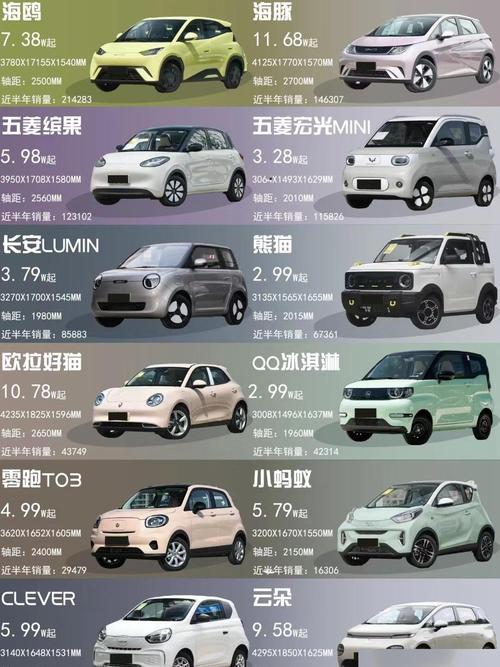 最好的纯电车排名前十名 纯电车最好的牌子