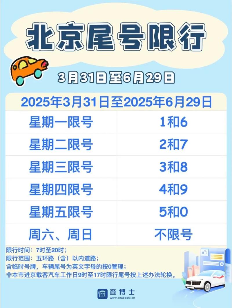 2023年北京限号最新规定,北京限号2021年3月份