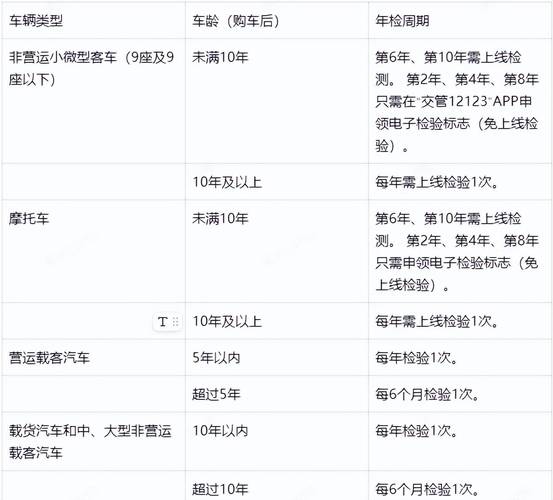 新车2年了需要年检吗 新车2年后需要年检吗？