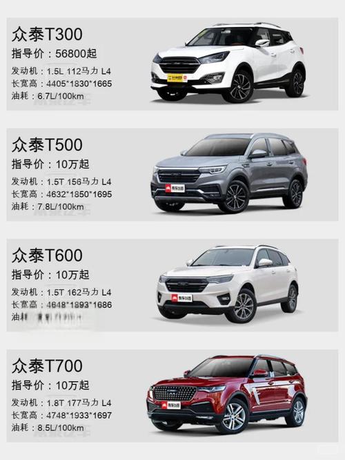 2022众泰汽车即将上市,众泰新车什么时候上市