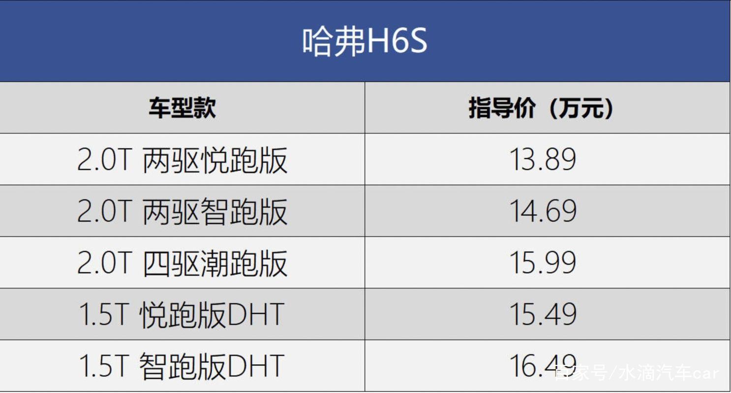 哈弗h6s配置表(哈弗h6s 配置)