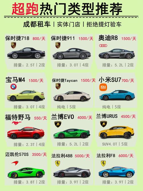 租车平台哪个便宜靠谱/租车最全的平台