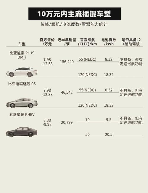 油电混动汽车价格表,油电混动汽车价格表及图片