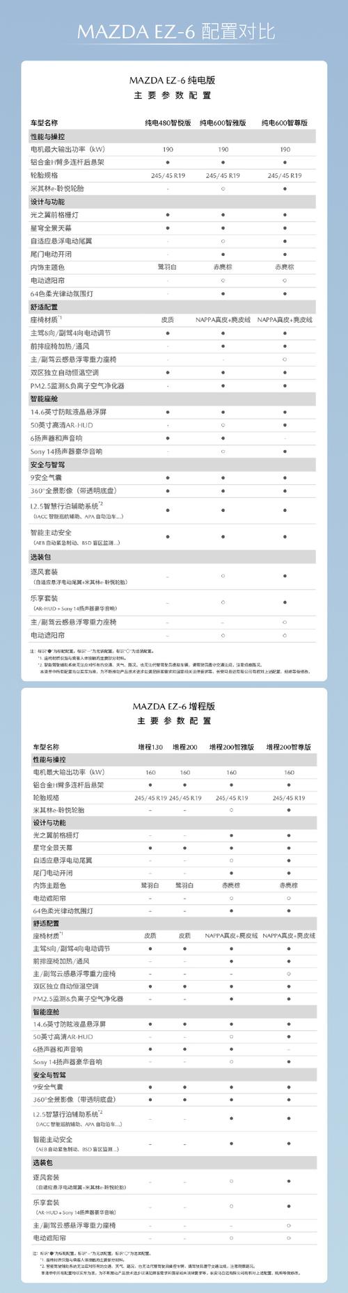 爱信6at变速箱寿命,爱信6at自动变速箱寿命