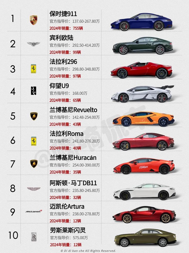 为什么不建议买轿跑(轿跑为什么贵)