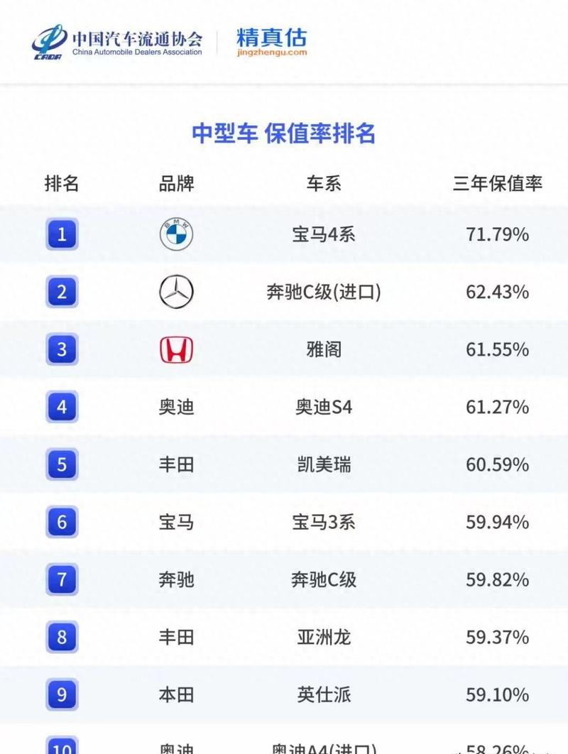 十大不保值的合资好车/最不保值的合资中型车