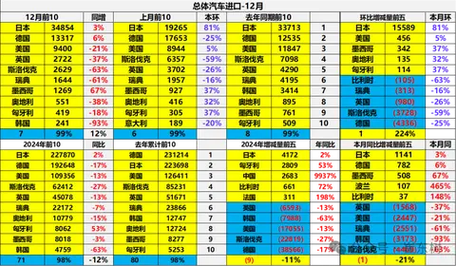 雷克萨斯es销量,雷克萨斯es销量排行榜