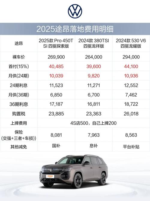 途昂价格2024款报价(途昂2020报价)