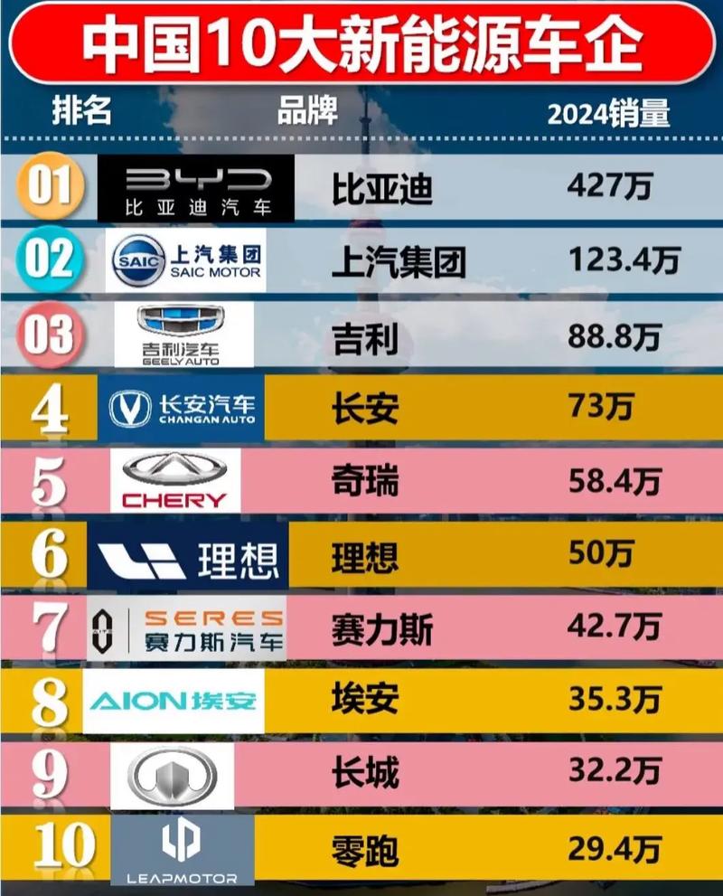 【中国最受欢迎的汽车排行榜,中国最好汽车品牌排行榜前十名】