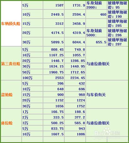汽车价格计算器,汽车价格计算公式