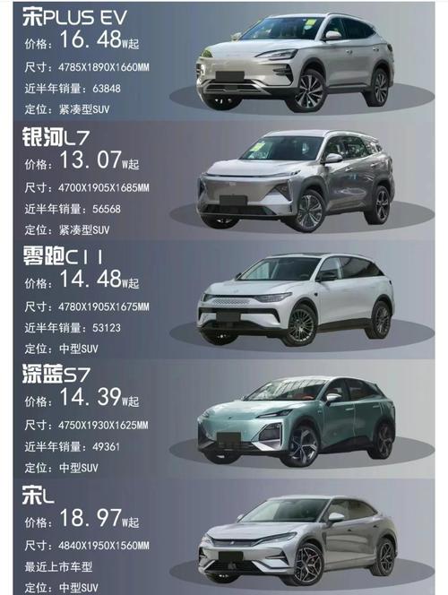 电动汽车15万左右车型推荐(电动汽车15万左右车型推荐一下)