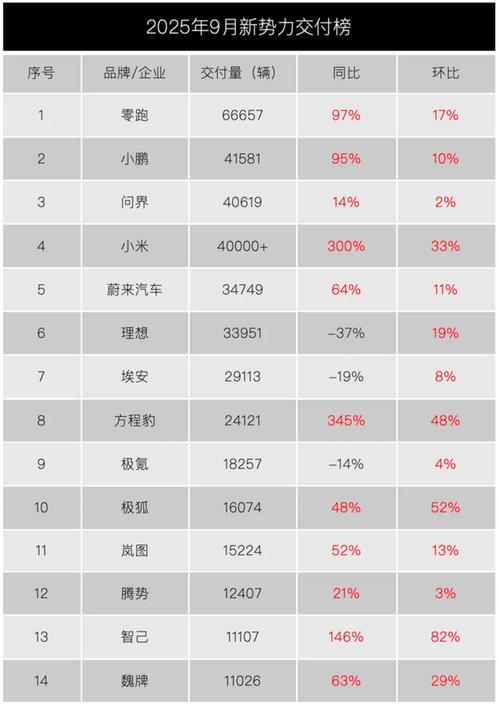 新能源汽车／新能源汽车销量排行榜