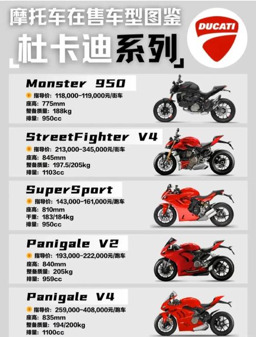 杜卡迪价格表 杜卡迪报价单