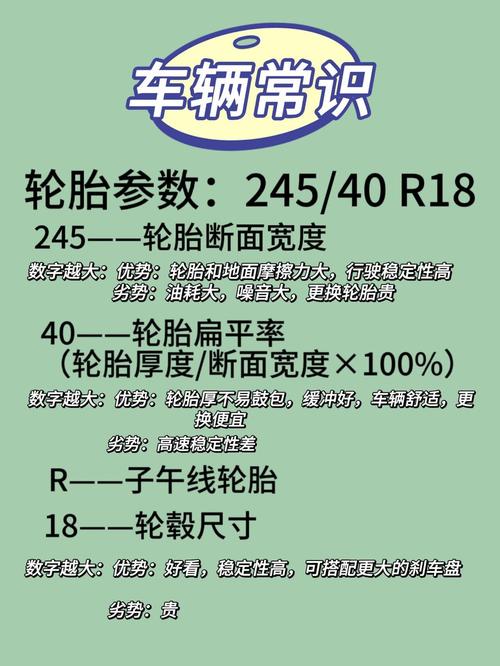 轮胎全部参数／轮胎全部参数含义