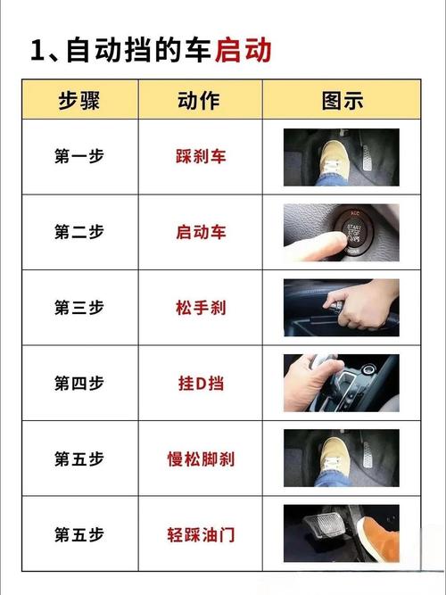 自动挡车起步正确方法图解／自动挡车起步正确方法图解大全