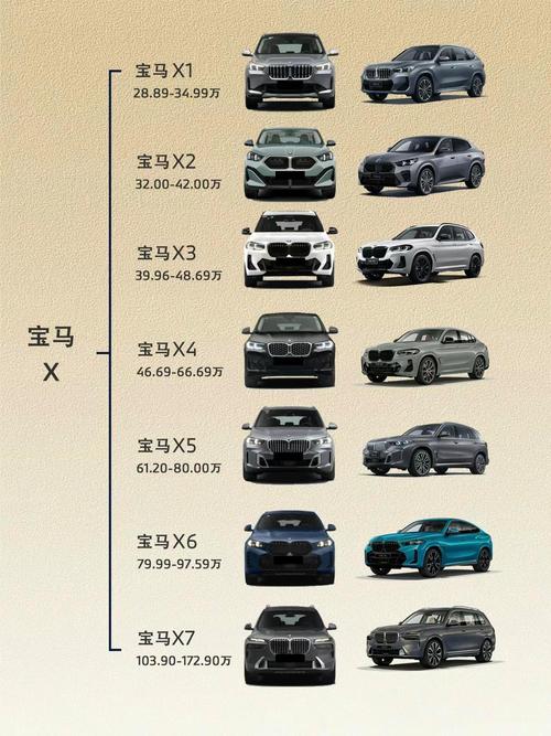 宝马旗下12个品牌,宝马旗下哪些品牌
