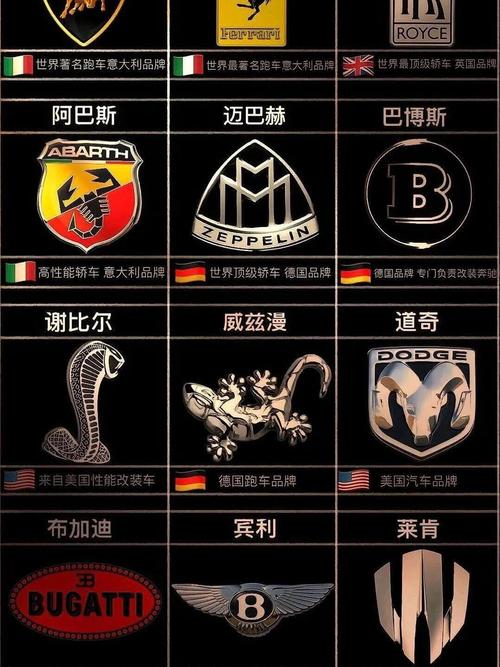 最贵十大豪车,最贵十大豪车车标