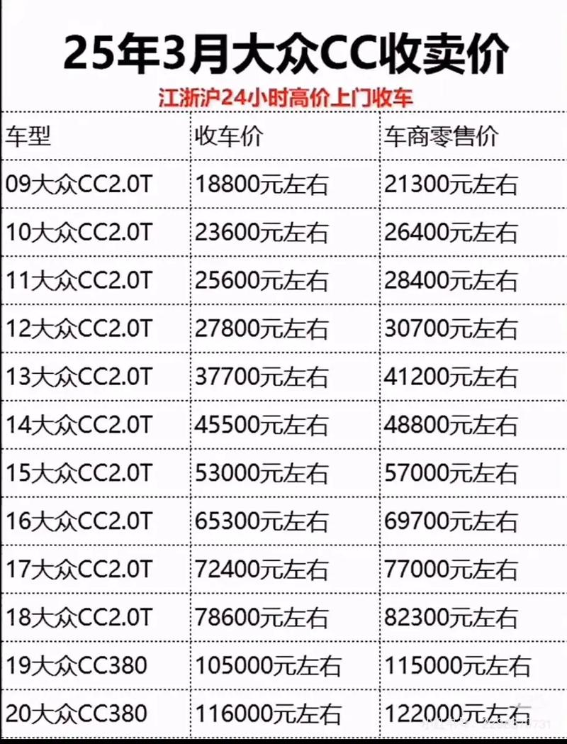 卖二手车估价 卖二手车估价需要哪些数据