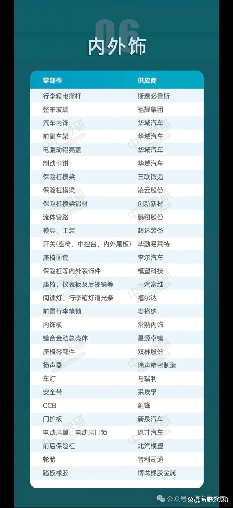 汽车零部件供应商网 汽车零配件供应商排名