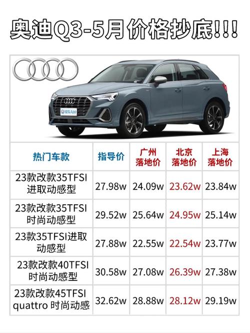奥迪q3图片及报价／奥迪q3图片及报价及价格