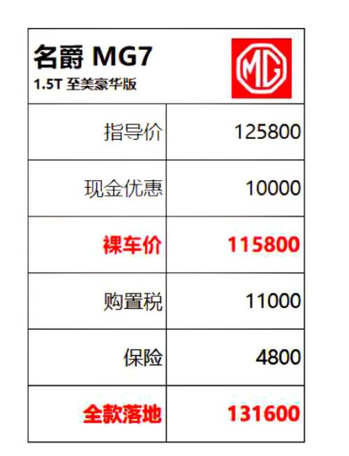 名爵是什么牌子的车／大众名爵什么价位