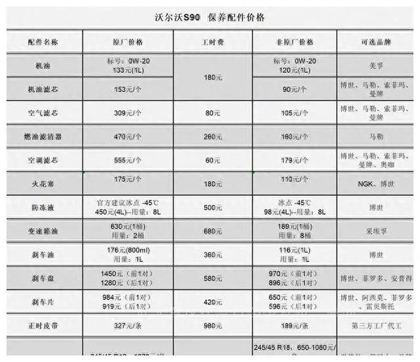 沃尔沃s90保养费用价格表,沃尔沃s90的保养费用贵吗