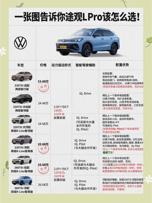 大众途观官网报价／大众途观官网报价表
