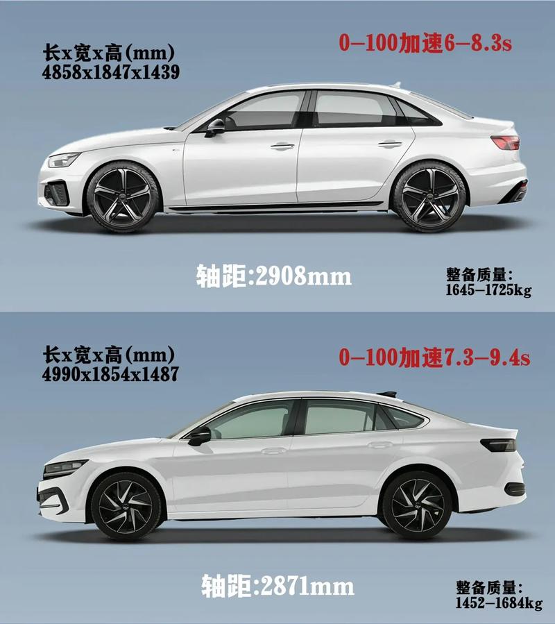 奥迪a4l价格对比/奥迪a4车型对比