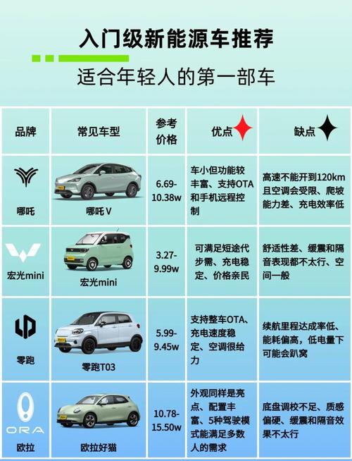 价格便宜性价比高的车 有什么便宜性价比高的车