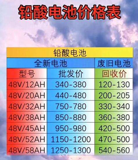 5个电瓶60v20a多少钱 电瓶收购多少钱一斤